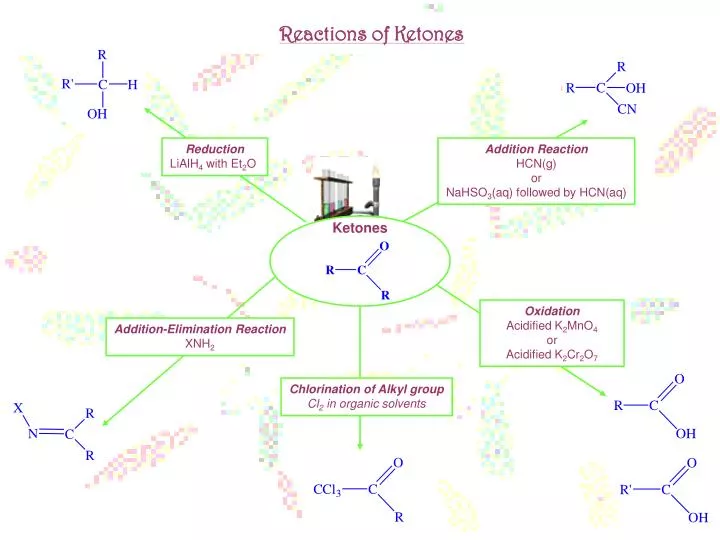 reactions of ketones