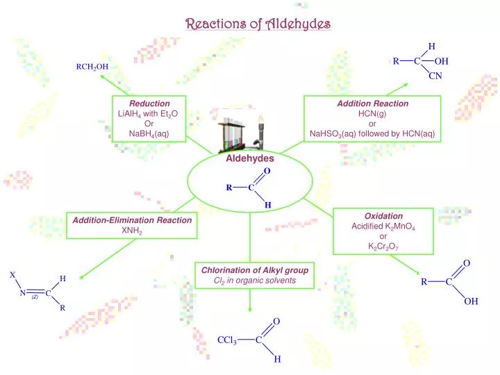 reactions of aldehydes