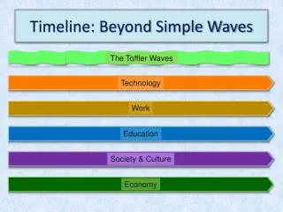 Timeline: Beyond Simple Waves