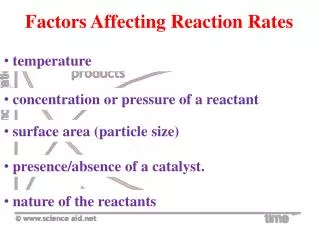 Factors Affecting Reaction Rates