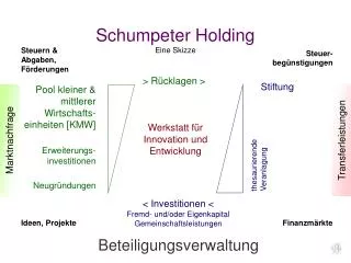 schumpeter holding eine skizze