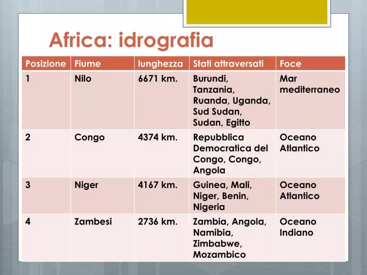 africa idrografia