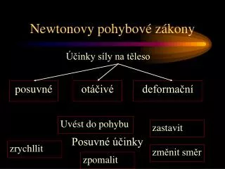newtonovy pohybov z kony