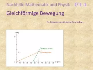 gleichf rmige bewegung