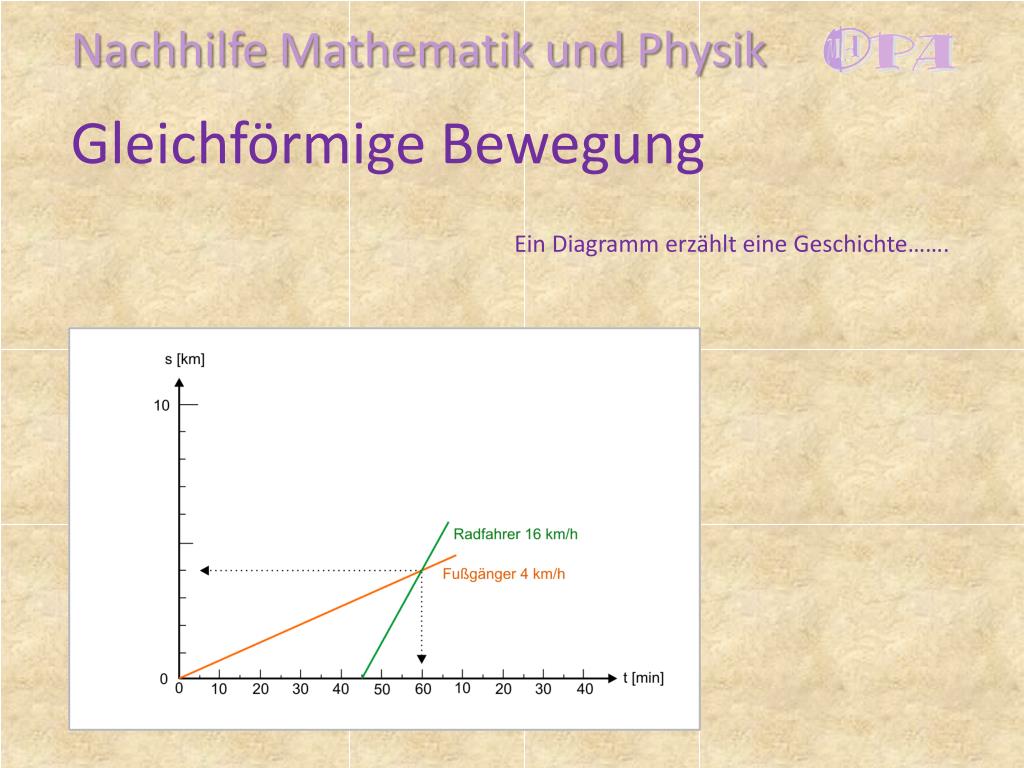 Was Ist Eine Gleichförmige Bewegung PPT - Gleichförmige Bewegung PowerPoint Presentation, free download
