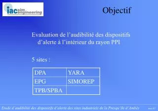 objectif