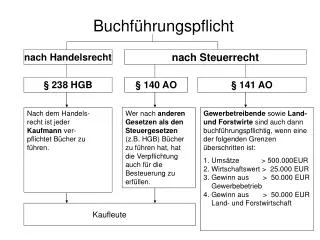 buchf hrungspflicht