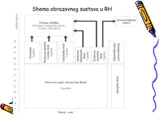 shema obrazovnog sustava u rh