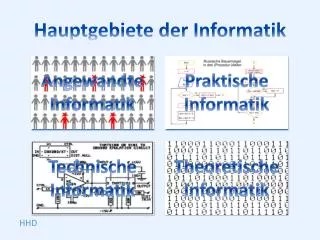 hauptgebiete der informatik