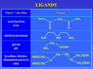 ligandy