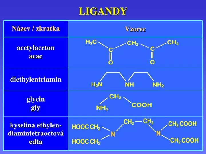 ligandy