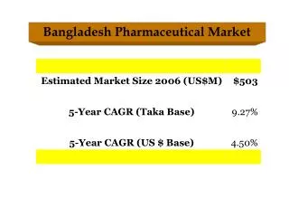 Bangladesh Pharmaceutical Market