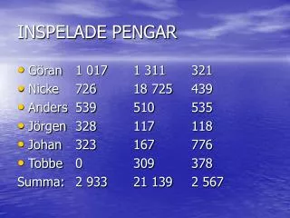 inspelade pengar