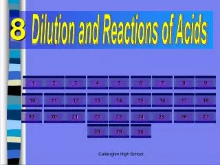 Dilution and Reactions of Acids