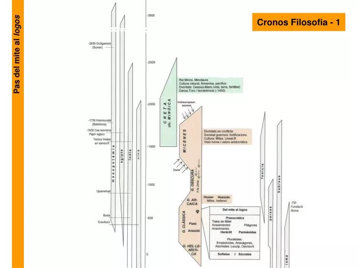 cronos filosofia 1