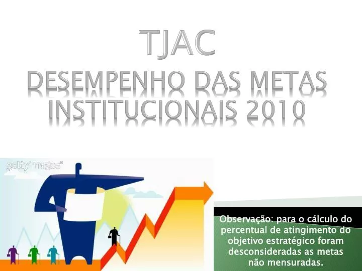 desempenho das metas institucionais 2010