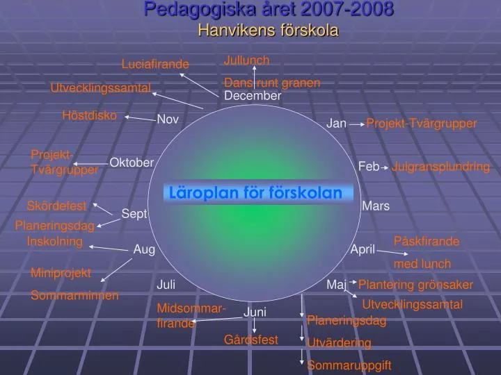 pedagogiska ret 2007 2008 hanvikens f rskola