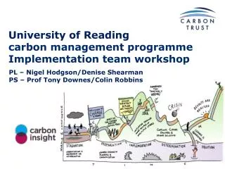 University of Reading carbon management programme Implementation team workshop