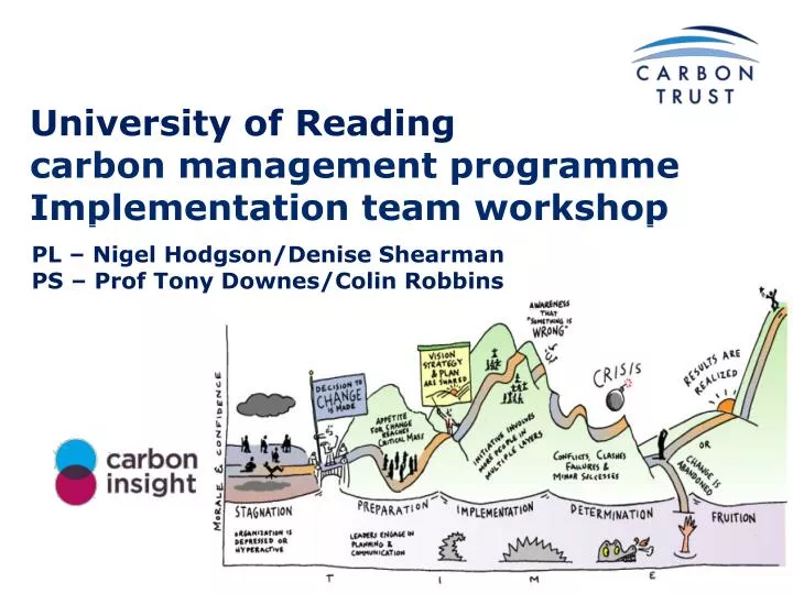university of reading carbon management programme implementation team workshop