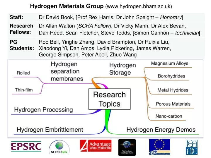 hydrogen materials group www hydrogen bham ac uk