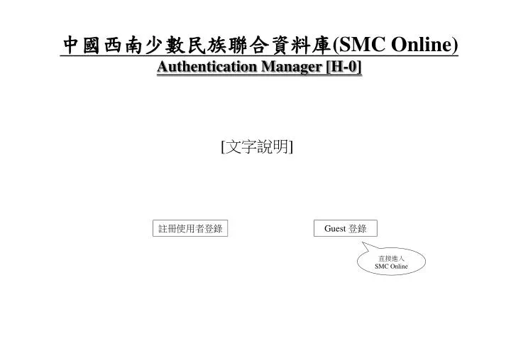 smc online authentication manager h 0