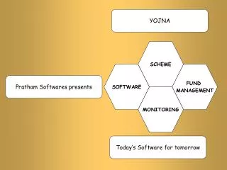 Pratham Softwares presents