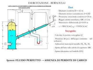 esercitazione bernoulli