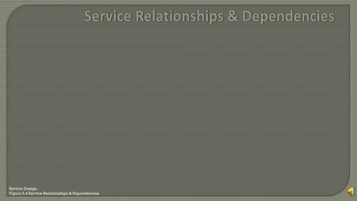 service relationships dep endencies