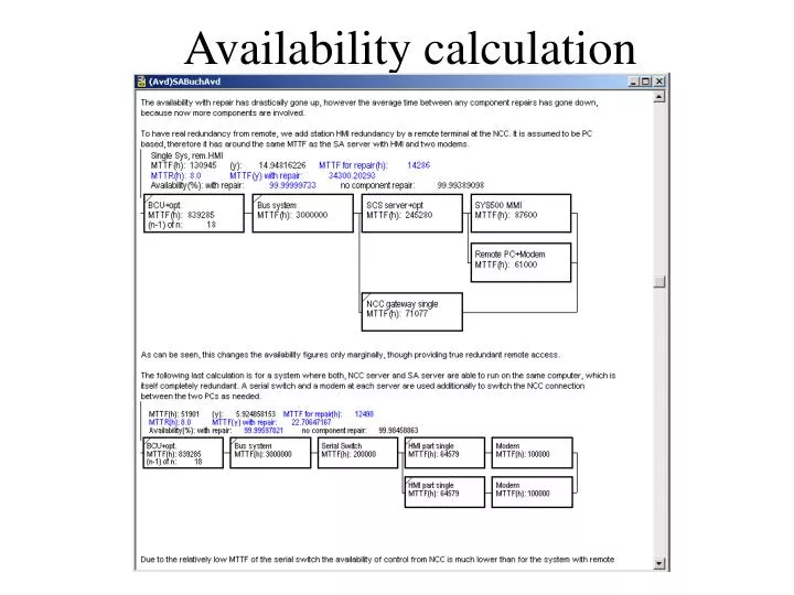 availability calculation