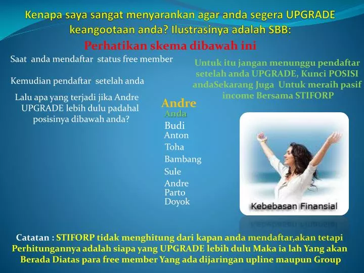 kenapa saya sangat menyarankan agar anda segera upgrade keangootaan anda ilustrasinya adalah sbb