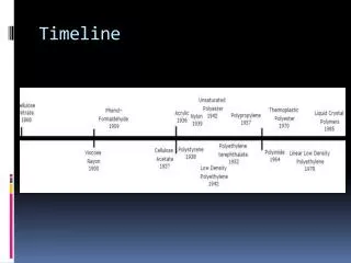 timeline