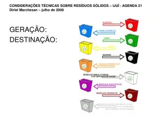 considera es t cnicas sobre res duos s lidos iju agenda 21 dirlei marchesan julho de 2008