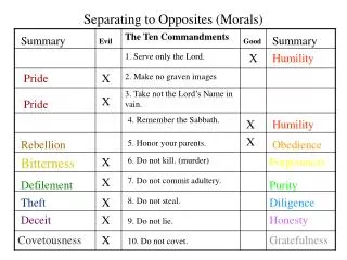Separating to Opposites (Morals)
