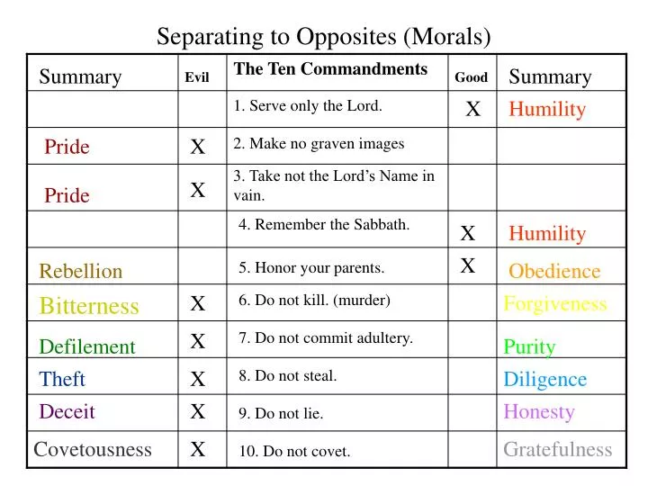 separating to opposites morals