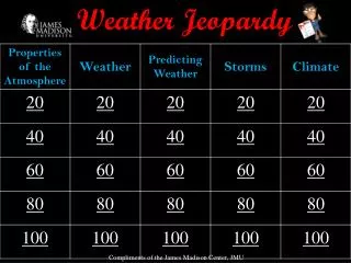 Weather Jeopardy