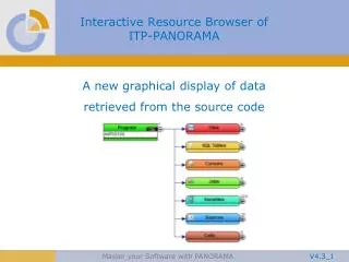 Interactive Resource Browser of ITP-PANORAMA