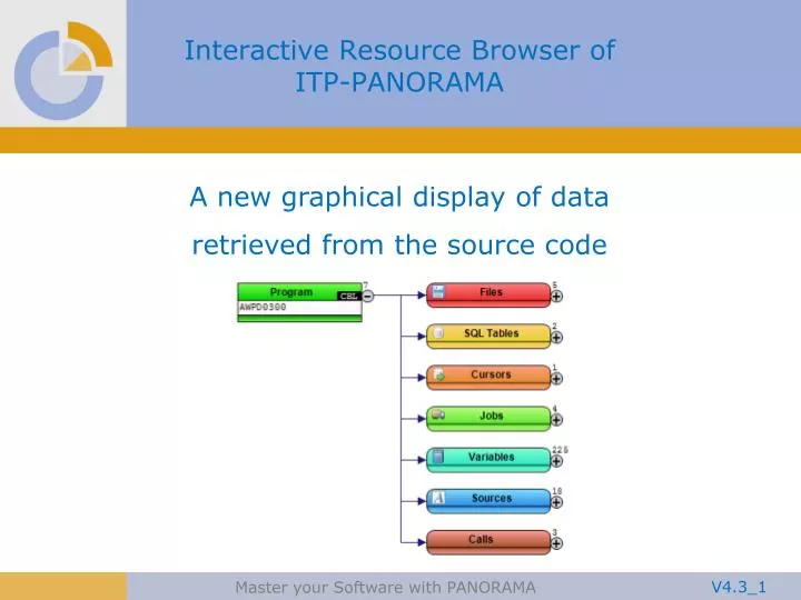 interactive resource browser of itp panorama