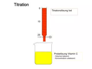 titration