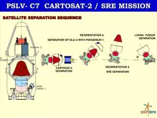 REORIENTATION &amp; LAPAN TUBSAT-1 SEPARATION