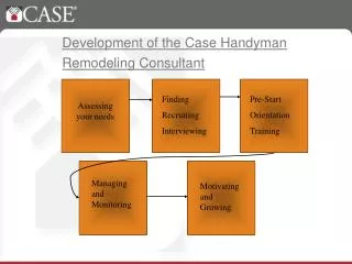 Development of the Case Handyman Remodeling Consultant