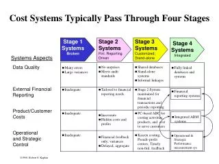 Cost Systems Typically Pass Through Four Stages