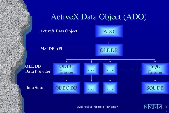 activex data object ado