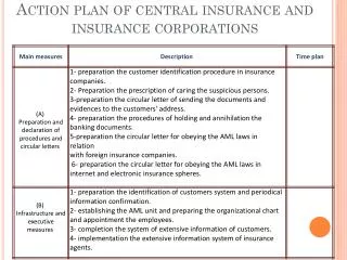 action plan of central insurance and insurance corporations