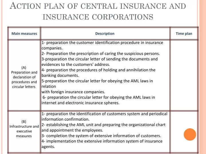 action plan of central insurance and insurance corporations