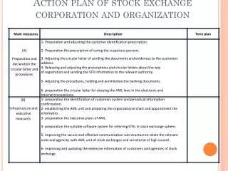 Action plan of stock exchange corporation and organization