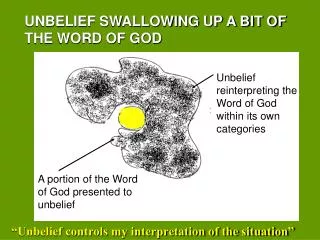 UNBELIEF SWALLOWING UP A BIT OF THE WORD OF GOD