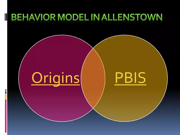 behavior model in allenstown