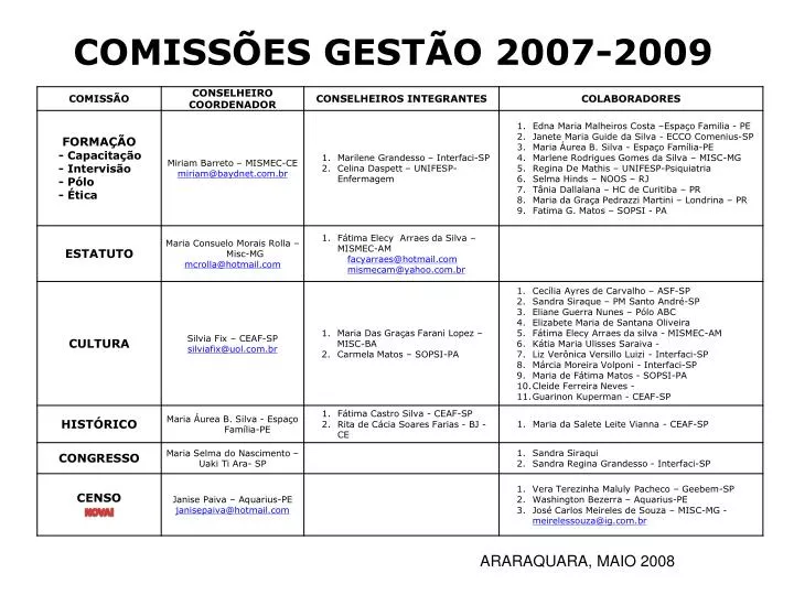 comiss es gest o 2007 2009