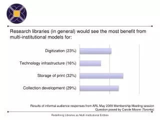 Research libraries (in general) would see the most benefit from multi-institutional models for:
