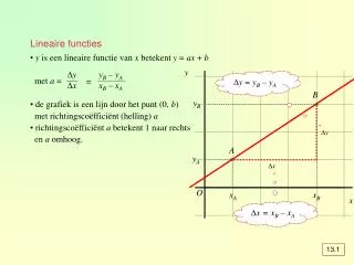 lineaire functies